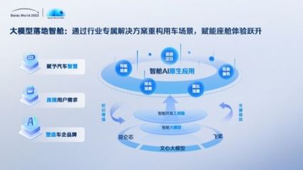世界2023劇透丨網(wǎng)盤、如流、智艙、GBI、千帆……AI原生應(yīng)用開啟信息交互新紀(jì)元