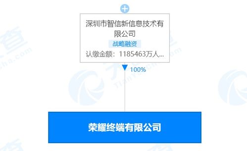 榮耀終端注冊資本激增至約118.5億元，增幅超1875%背后的戰略意圖